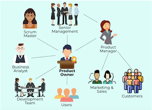 Product Owner map